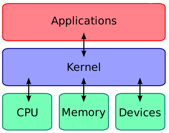 Understanding Linux Kernel Concepts and Learning Path