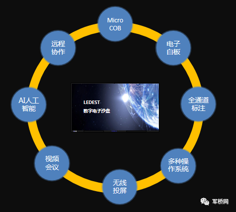 LEDEST Military Digital Smart Electronic Sand Table