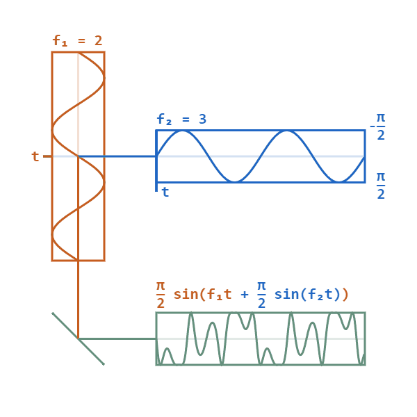Common Embedded Communication Protocols Explained