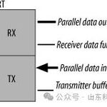 Understanding the Differences Between RS-232, RS-422, and RS-485