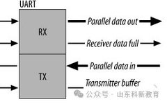 Understanding the Differences Between RS-232, RS-422, and RS-485