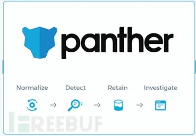 Top 10 Open Source Cloud Security Tools of 2023