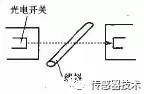 Understanding Photonic Sensors in Our World