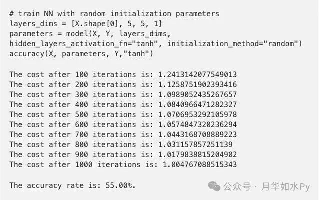 Neural Network Weight Initialization Methods in C++