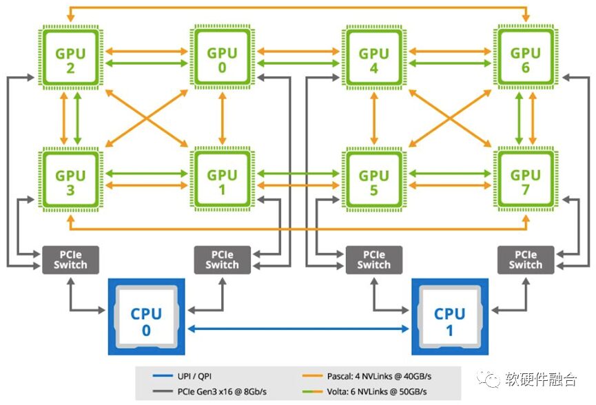 Ultra-Heterogeneous Computing: The Future of High-Performance Chips