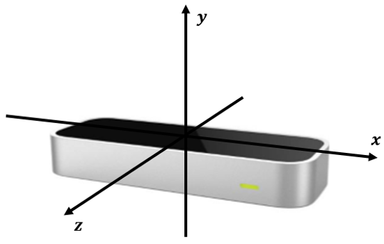 Floating True 3D Display and Gesture Interaction: The Future Within Reach