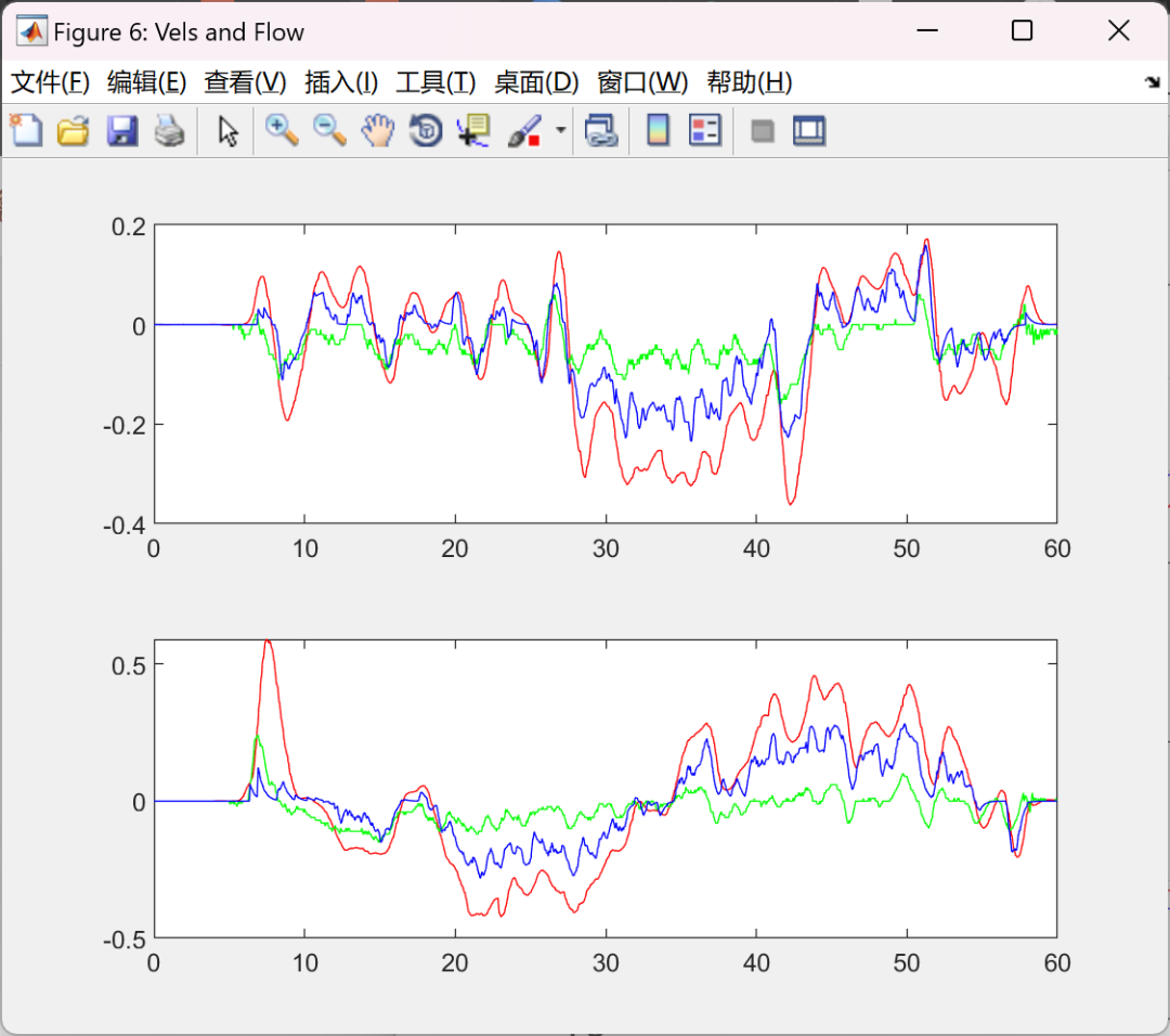 Relative Positioning and Tracking of Quadrotors Using UWB Sensors