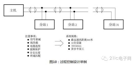 Complete Guide to RS-485 Interface Circuits