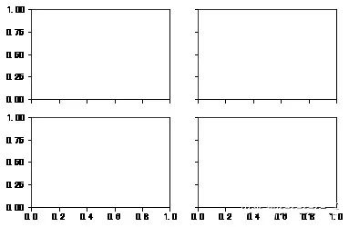 Core Steps for Python Visualization