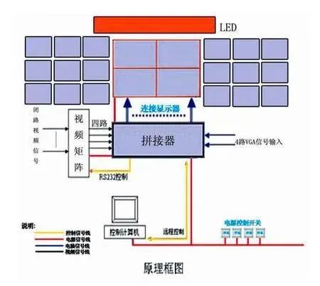 Distinguishing Between LCD Splicing Screens and LED Splicing Screens