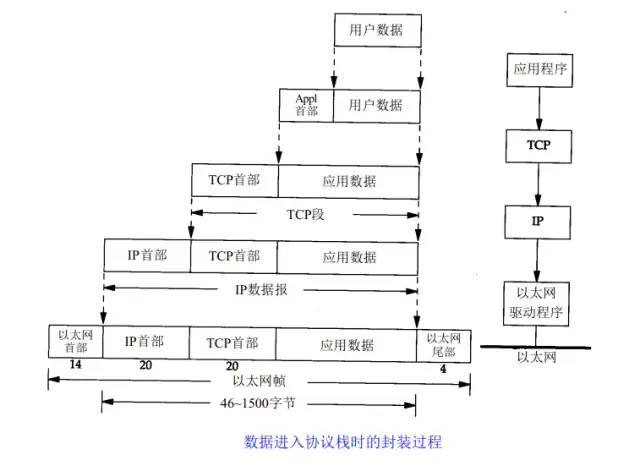 Understanding TCP/IP Protocols in Depth