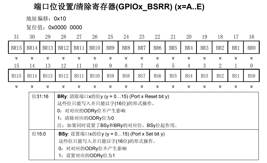 Detailed Analysis of GPIO Initialization Functions in STM32 HAL Library