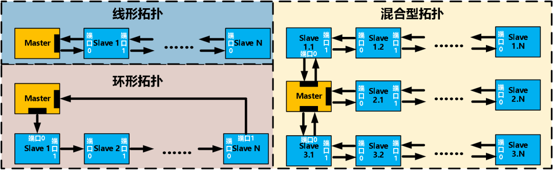 NCUC Real-Time Ethernet Fieldbus Technology