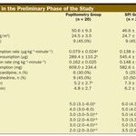 Opioid Administration During General Anesthesia: Is It Adequate?