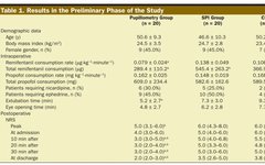 Opioid Administration During General Anesthesia: Is It Adequate?