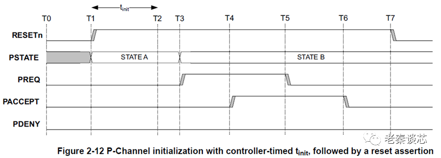 ARM Series - P Channel
