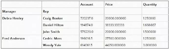 Basics of Python Data Analysis and Practical Tips