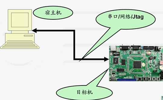 Linux System Programming: Basic Concepts