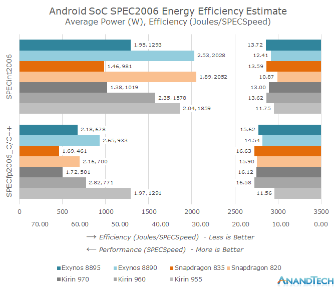Reviewing Snapdragon 820: Why Qualcomm Abandoned Self-Developed Mobile CPUs?