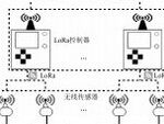 Overview of a Combustible Gas Monitoring System Based on LoRa Technology