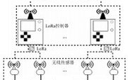 Overview of a Combustible Gas Monitoring System Based on LoRa Technology