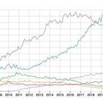 Introduction to Python and Beginner's Guide
