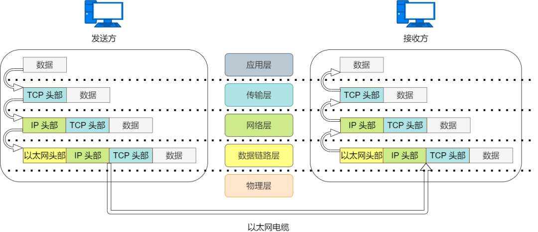 36 Images Explain Basic Networking Knowledge