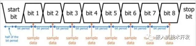 How High Are the Clock Accuracy Requirements for UART Baud Rate?