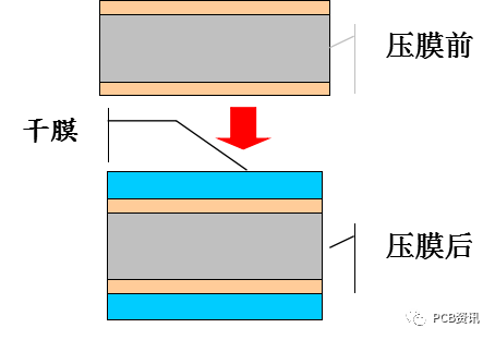 Understanding PCB Manufacturing Processes