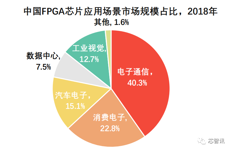 Understanding the FPGA Chip Industry Chain and Competitive Landscape
