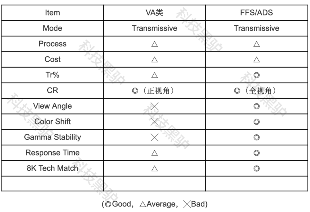 LCD Hard Screen Vs Soft Screen: A Technical Comparison