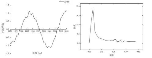 Climate Characteristics of Arid and Humid Regions in Inner Mongolia Based on SPI Index