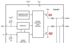 Why Is the CAN Bus Termination Resistor 120Ω?