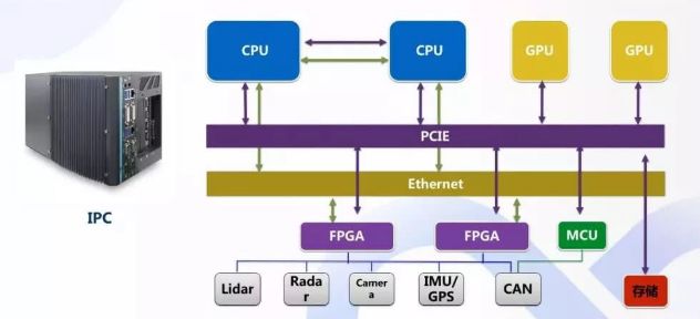 Comprehensive Analysis of Autonomous Driving Technology and Examples