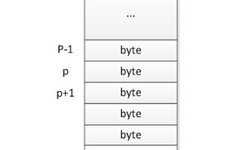 A Comprehensive Guide to C Language Pointers with Code Examples