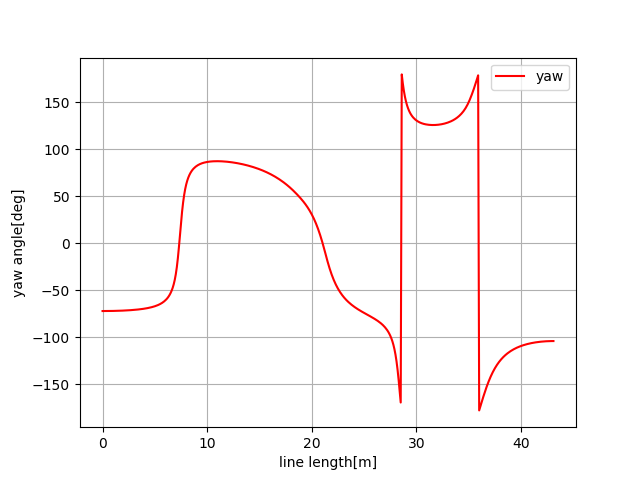 50 Essential Algorithms in Python for Robotics