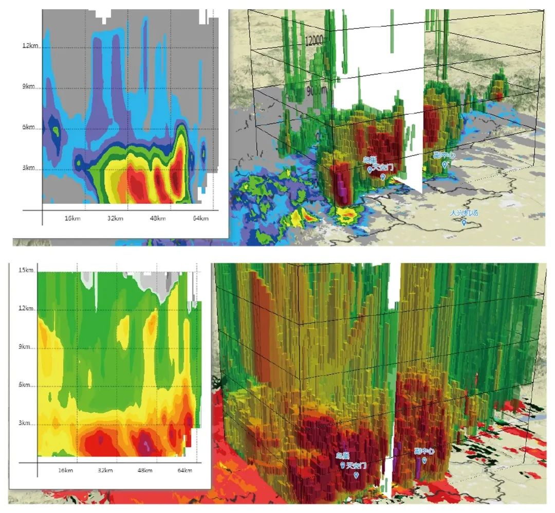 High-Quality Integrated Application of Multi-Band Radar in Beijing