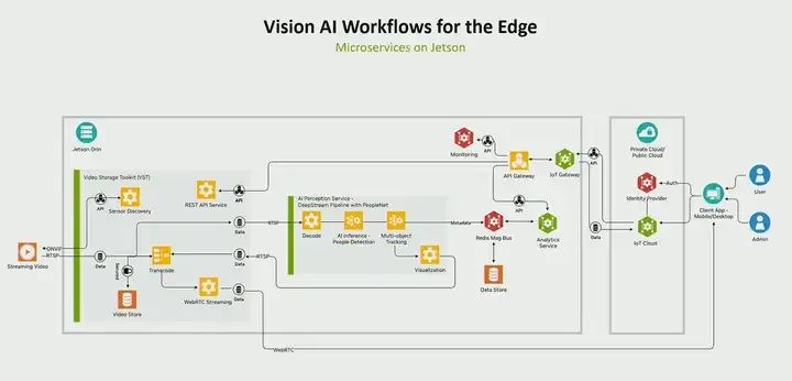 Essential Jetson Development Tools for NVIDIA Developers