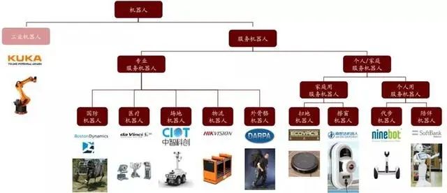 Latest Applications of Core Technologies in Robotics