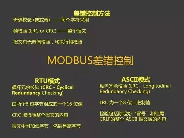 Modbus Communication Training Tutorial