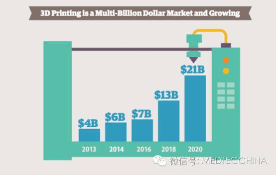 Comprehensive Analysis of the 3D Printing Industry