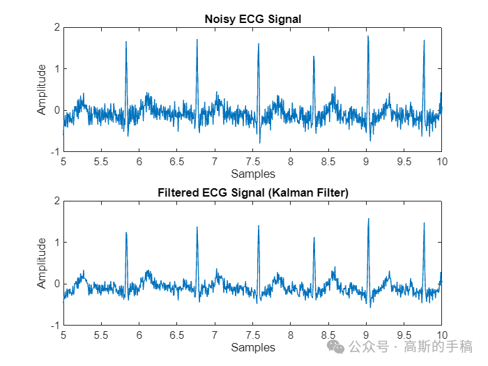 One-Dimensional Signal Denoising Based on Kalman Filter (MATLAB)