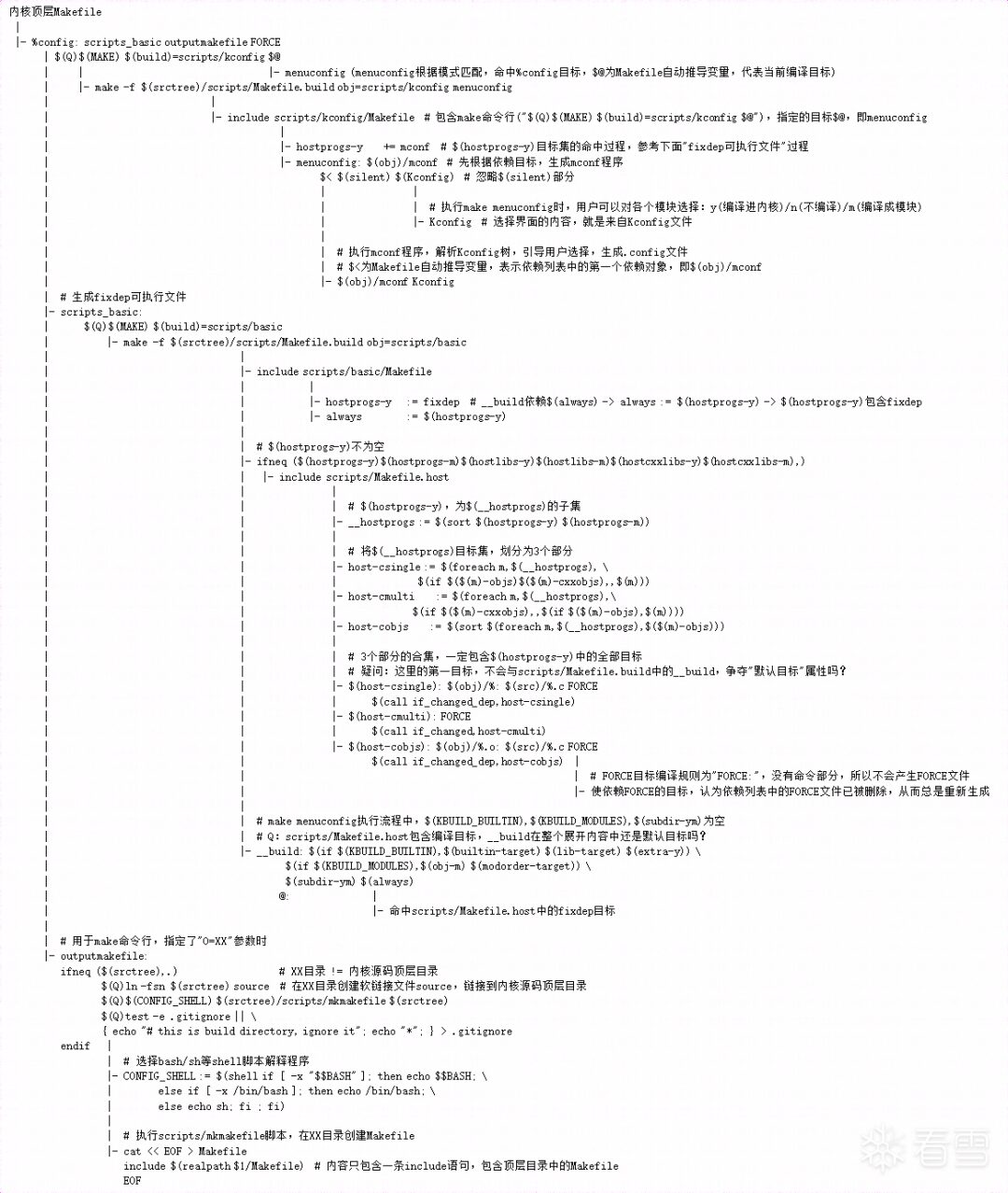 Linux Kernel Makefile Execution Process