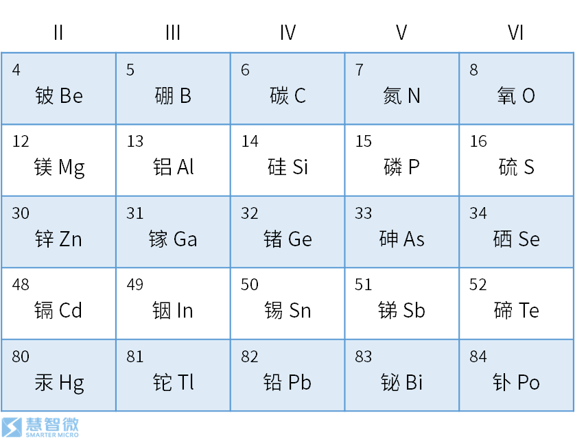 Semiconductors in 5G RF Chips
