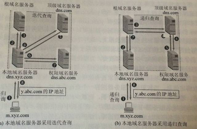 Comprehensive Knowledge of Computer Networking