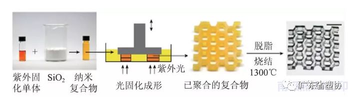 Overview of 3D Printing Materials and Their Applications