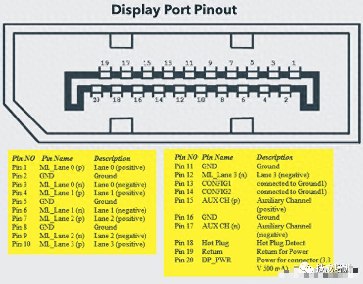 Various Computer Ports And Their Functions Explained