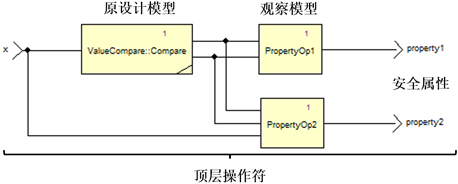 Formal Methods Based on SCADE Models