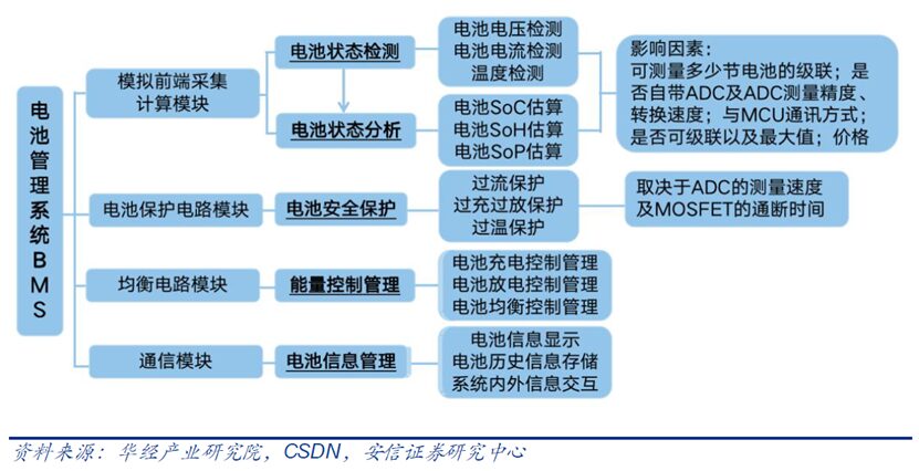 In-Depth Analysis of Battery Management Systems (BMS)
