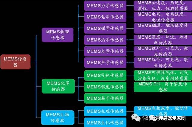 Understanding the Domestic MEMS Sensor Industry Chain and Key Players
